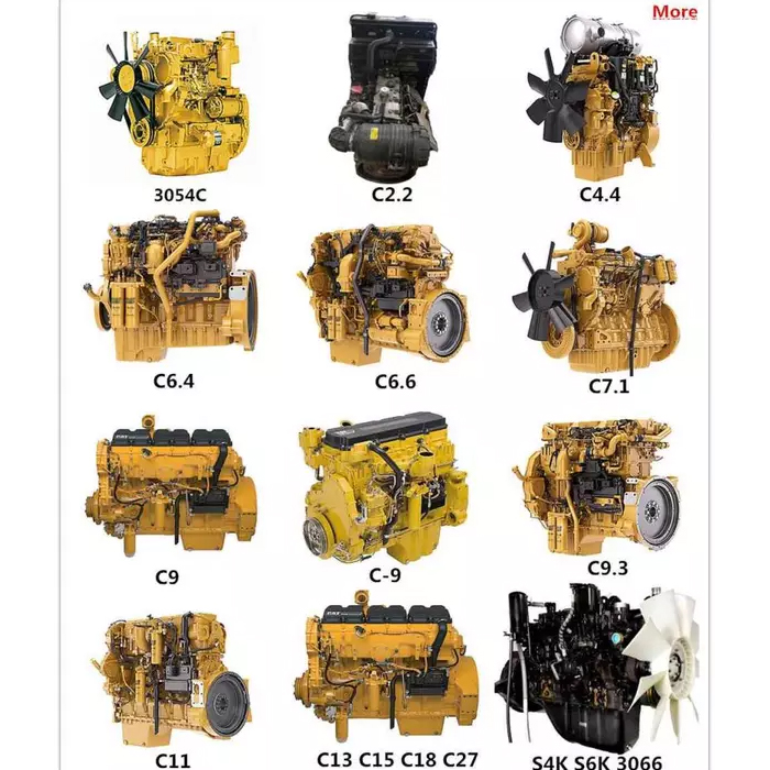 แผนกเครื่องยนต์ Caterpillar: ตัวขับเคลื่อนหลักของการเติบโตอย่างยั่งยืน